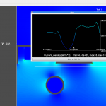 PTM_Current_Densities