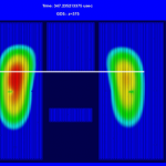 PTM-ET heat map