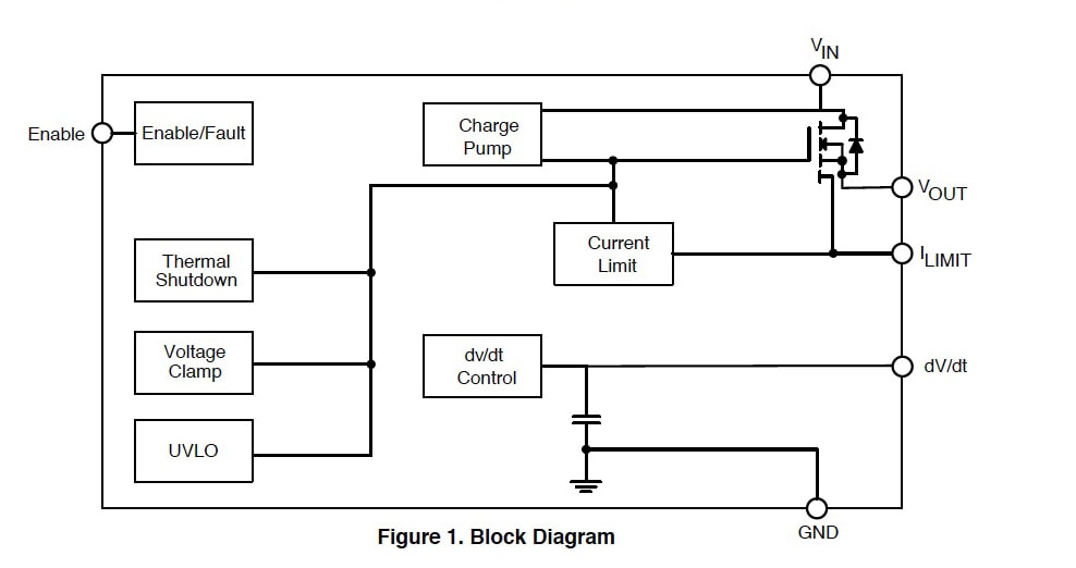 block diagram-min