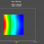 cu-clip current